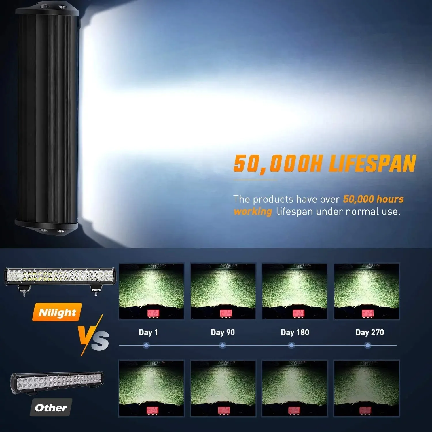 20 Inch 126W Double Row Spot Flood Led Light Bar